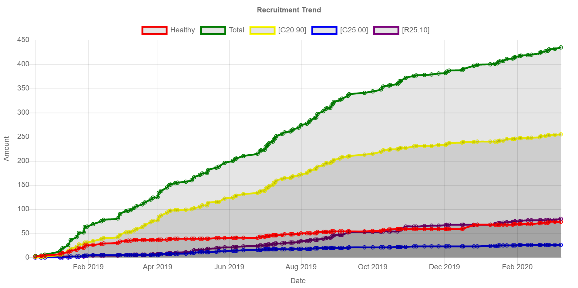 recruitment-paused-433-participants-measured-smart-device-system